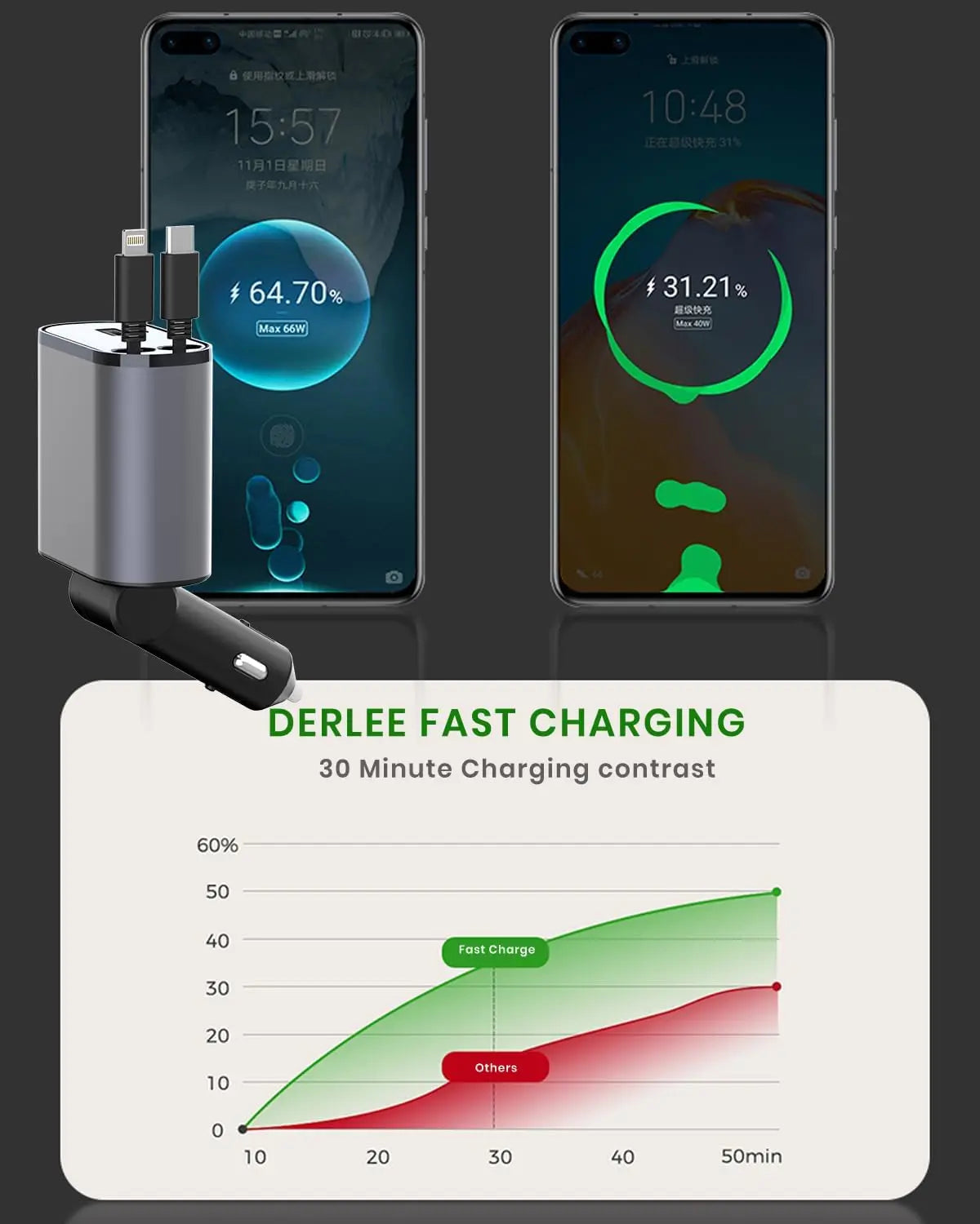 Car Charger Fast Charging Car Cigarette Lighter Adapter With Dual Expansion Cable And Dual Port For Car With Voltage Display